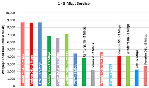 Measuring Broadband America 2014 Federal Communications