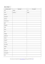 Word Chart 1 Adjectives Synonyms Antonyms