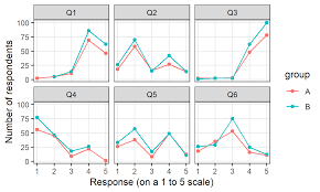 This article show how to create a r data frame, access, manipulate data in data frame. Plotting Multiple Variables
