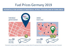 Sales, revenue and prices, power plants, fuel use, stocks, generation, trade, demand & emissions. Bundeskartellamt Market Transparency Unit For Fuels Fuel Prices Germany 2019 Potentials For Savings At Individual Petrol Stations And In Town Areas