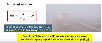 La Humedad Relativa Que Es Y Como Calcularla 2021