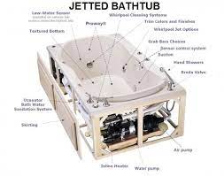 We carry over 2,000 jacuzzi parts in stock, so call us first. House Cleaning 101 Many Ways To Clean The Exterior Home Windows Unianz Net Jacuzzi Bathtub Bathtub Repair Jetted Bath Tubs