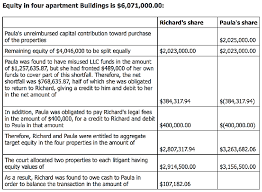 Swap And Drop Chart Pacwest Commercial Real Estate