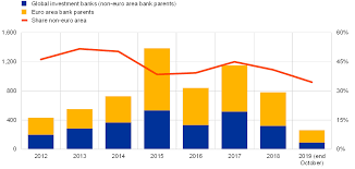 We used 0.156310 international currency exchange rate. Implications Of Brexit For The Eu Financial Landscape