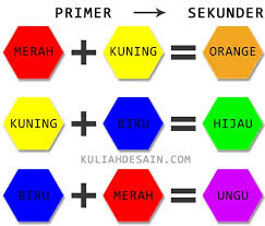 Bangunan yg dihiasi bendera ~; Rumus Campuran Warna Beserta Contohnya Kuliah Desain