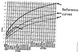Lesson 5 Growth And Development Wikieducator