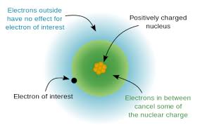 effective nuclear charge wikipedia