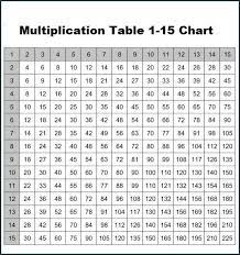 Free shipping on all orders over $35. 6 Blank Printable Multiplication Chart 1 15 Times Table Pdf Multiplication Chart Multiplication Math Charts