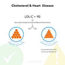 high cholesterol on a keto diet should you be concerned