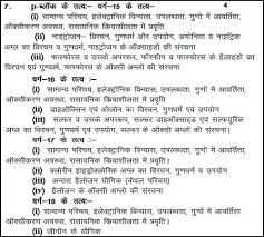 Chapter 1 introduction to c language; Rajasthan State Board Class 12 Chemistry Syllabus