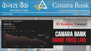 Can Fin Homes Share Price, Can Fin Homes Stock Price, Can Fin Homes Ltd.  Stock Price, Share Price, Live Bse/Nse, Can Fin Homes Ltd. Bids Offers.  Buy/Sell Can Fin Homes Ltd. News