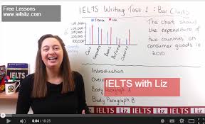 Ielts Writing Task 1 How To Describe A Bar Chart The