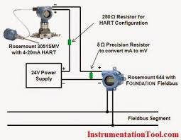 Wiring Diagram For Rosemount 3051smv Converted Into Foundation Fieldbus Signal Process Control Converter Analog To Digital Converter