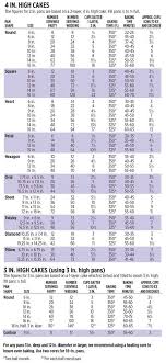 Wilton Baking Guide Including How Many Cups Of Batter In