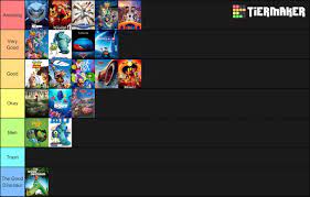 Check out what pixar movies are the most (and least) favorite of comingsoon.net readers in the the official poll results now! My Personal Pixar Film Tier List Feel Free To Discuss Your Own Opinion Pixar