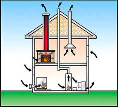 A shattered chimney flue can also cause drafting problems. How Your Chimney Works Chimney Safety Institute Of America Csia