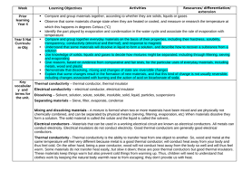 A data scientist's point of view. Year 5 Science Medium Term Plan 6 Lessons Teaching Resources