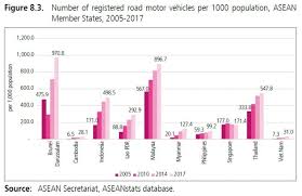 There will be a station every half kilometer to a kilometer, depending on population and traffic density. Asean Vehicle To Population List The Correct Facts Paultan Org