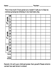 Fountas And Pinnell Reading Level Chart Worksheets