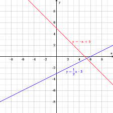 Draw a line through the points. Introduction To Linear Functions Boundless Algebra