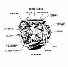 How does an alternator work? Charging System Tests