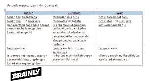 Sebutkan 5 Perbedaan Pantun Syair Gurindam Brainly Co Id