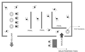 Ketua panitia adalah pimpinan penyelenggaraan pameran yang bertanggung jawab terhadap kelancaran pelaksanaan pameran. Persiapan Dan Pelaksanaan Pameran Seni Rupa Mikirbae Com