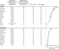 Interactive tools, including maps, epidemic curves and other charts and graphics, with downloadable data, allow users to track and explore the latest trends. Population Level Covid 19 Mortality Risk For Non Elderly Individuals Overall And For Non Elderly Individuals Without Underlying Diseases In Pandemic Epicenters Sciencedirect