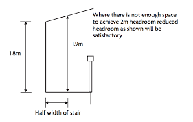 What Is The Average And Minimum Ceiling Height In A House Design For Me