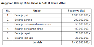 Check spelling or type a new query. Jenis Anggaran Fungsi Proses Faktor Syarat Dan Contoh