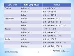 5 x 4 celcius pingback: Harlinda Syofyan S Si M Pd Pendidikan Guru Sekolah Dasar Universitas Esa Unggul 07 10 2018 Suhu Dan Kallorfd Pgsd Ueu Harlindasyofyan P Ppt Download