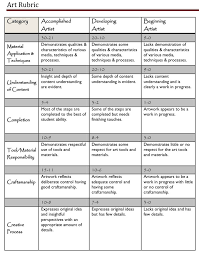 Pin On Arts Assessment