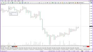 Point Figure For Mt4 On Offline Chart Preview