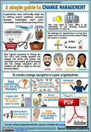Simple Guide To Change Management Preview Change Management Change Management Models Management Infographic