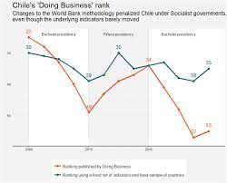 The world economy is experiencing a very strong but uneven recovery, with many emerging market and developing economies facing obstacles to vaccination. The Doing Business Report A Longstanding Controversy Eurodad