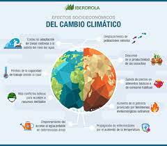 Es un esfuerzo de casi tres décadas, durante las cuales se han atravesado al menos seis sexenios. Impacto Del Cambio Climatico En La Economia Y La Sociedad Iberdrola