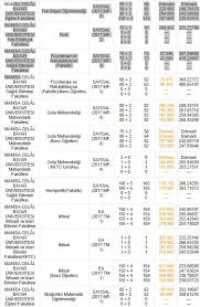 Manisa celal bayar üniversitesi taban puanları. Celal Bayar Universitesi Taban Puanlari Ve Basari Siralamasi 2018