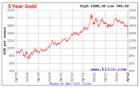 World Gold Council Blames Speculators For Gold Price Crash