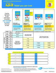 Advil Infant Dosing Chart Best Picture Of Chart Anyimage Org
