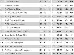 Dacă doriți să aflați clasamentul din altă competiție cu numele liga 1, vă rugăm selectați sportul dorit din meniul de sus sau o categorie (țară) din stânga. Stiri Si Informatii De Ultima Ora Din Judetul Hunedoara Mesagerul Hunedorean