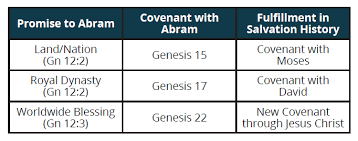 abraham part 1 mobile focus