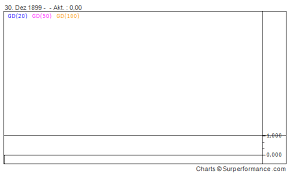 E' anche quotata in borsa e gli andamenti del titolo sono consultabili sempre in tempo reale da qualsiasi dispositivo (fisso o mobile). Banca Popolare Di Milano Scarl Kurs Aktie Borse It0000064482 Marketscreener