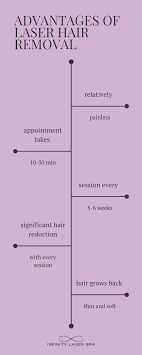 It offers many benefits for other hair removal methods and is usually supervised by trained family doctors, which makes the process safer. Advantages Of Laser Hair Removal Laser Hair Removal Hair Removal Laser Hair Removal Quotes