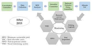 Maybe you would like to learn more about one of these? Https Www Mdpi Com 2071 1050 12 14 5841 Pdf
