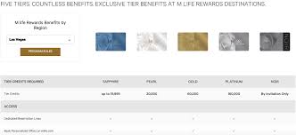 An essay is a short piece of writing, and it needs to have the correct level of quality matching your readers' interests. Mgm Mlife Status Match To Gold Platinum Status From Competing Casino Tiers Until December 31 2020 Loyaltylobby