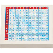 Multiplication Chart Stick It Notes