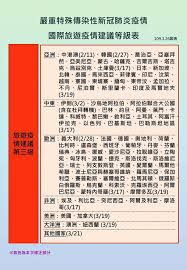 H7n9（英語：influenza a virus subtype h7n9，記作a（h7n9）或h7n9）是一種甲型流感病毒，是禽流感病毒或禽流感病毒的一個亞型，因病毒在禽鳥類的死亡率低，經基因交換後轉移到人類上感染後成為病發期短、重症率與死亡率均相對於. æ–°åŒ—å¸‚æ–°èŽŠå€å…¬æ‰€ æ–°å† è‚ºç‚Žåœ‹éš›æ—…éŠç–«æƒ…å»ºè­°ç­‰ç´šè¡¨ Facebook
