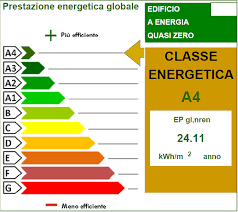 Classe Energetica Casa Come Possiamo Migliorarla Coibentare Casa