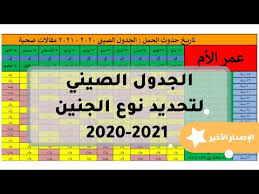 العمر القمري للأم في فترة الحمل، والشهر القمري الذي يولد فيه الطفل. Ø§Ù„Ø¬Ø¯ÙˆÙ„ Ø§Ù„ØµÙŠÙ†ÙŠ Ù„ØªØ­Ø¯ÙŠØ¯ Ù†ÙˆØ¹ Ø§Ù„Ø¬Ù†ÙŠÙ† 2020 2021 Ø§ÙŠØ¬ÙŠ Ø¯Ø±Ø§ÙŠÙØ± Ù„ØªØ­Ù…ÙŠÙ„ ØªØ¹Ø±ÙŠÙØ§Øª Ø·Ø§Ø¨Ø¹Ø© ÙˆÙ„Ø§Ø¨ ØªÙˆØ¨