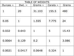 Something) i'm using simple math its about 37.00 bucks of gold newer computers are about a 1/3 of a gram that's the ram, board fingers, processors. What To Do With Your Gold